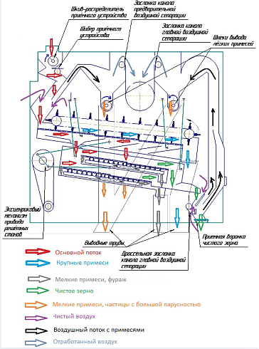 Машина ВРМ-70 (Аналог Petkus K527): купить в Воронеже