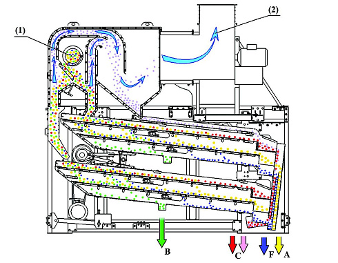 Система аспирации к машине ЗВС 20М: купить в Воронеже