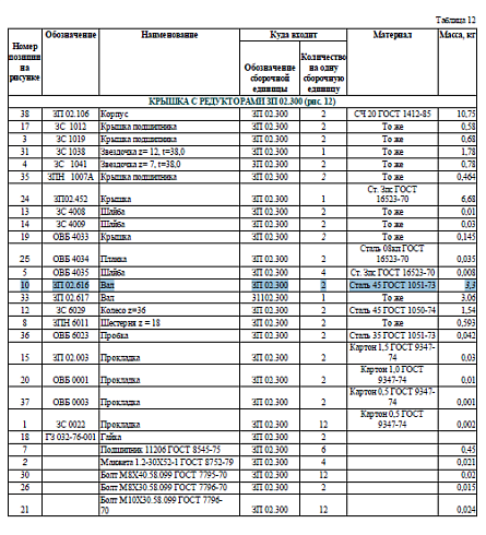 Вал ЗП 02.616 питатель, боковой: купить в Воронеже