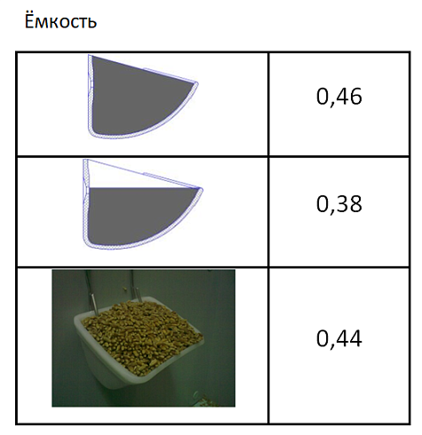 Ковш норийный полимерный МАСТУ 006: купить в Воронеже